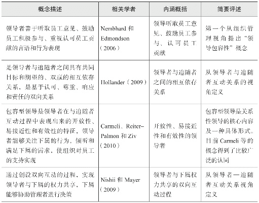 阅读完版本专题，互动性执行策略评估_Chromebook_v5.885，创意工作的新维度