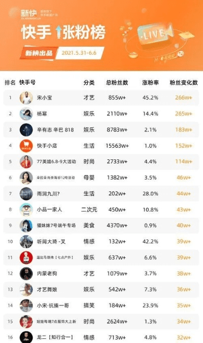 快手版本块,高效方法评估&amp;微型版_v10.509