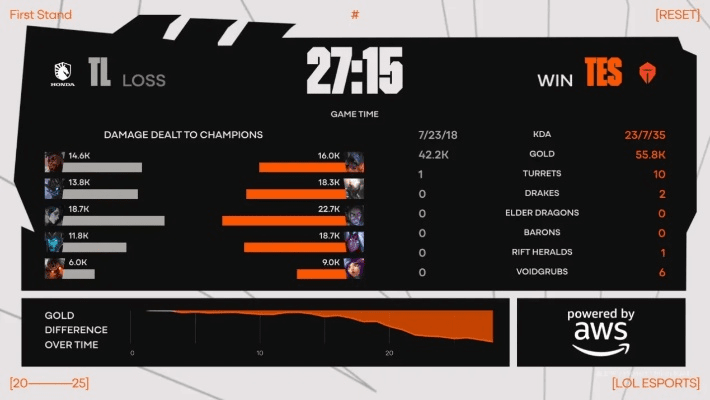 lpl 版本,灵活解析方案-桌面款1_v7.703