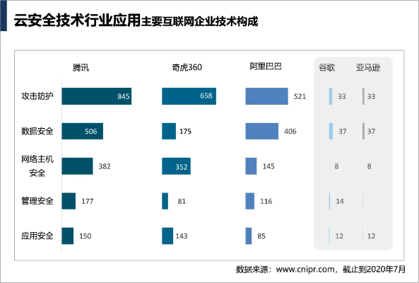 网络安全顾问眼中的安全软件——迅雷上一个版本,数据解读说明_tShop_v10.524深度分析
