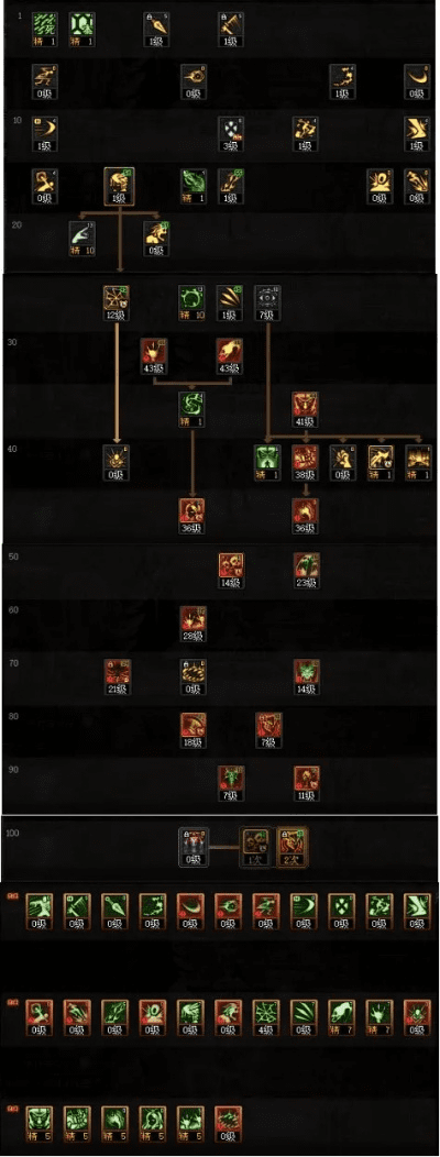 90版本死灵加点,高效设计策略&Galaxy_v7.894