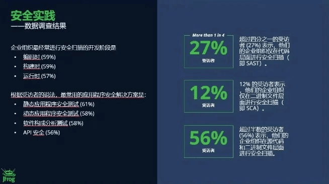 网络安全顾问眼中的安全软件——cf1新版本，实地考察数据策略_watchOS_v3.212深度解析