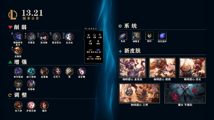 lol游戏版本,全面分析说明&P版_v3.708