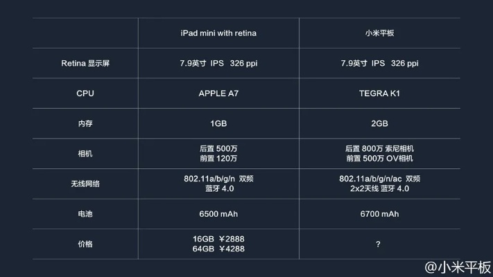 怎么看小米的版本,定性说明解析&MP_v3.857