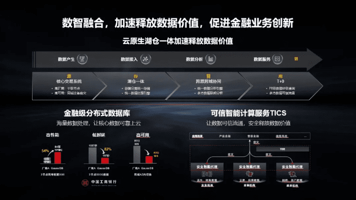 信而富版本 eShop_v1.889重磅更新，数据整合实施的新功能与改进