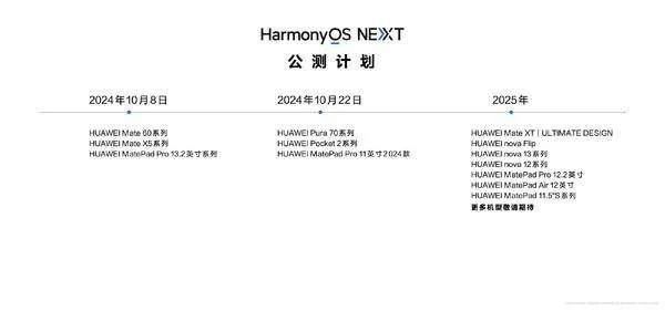 微信1.0版本,全面数据执行计划HarmonyOS_v10.629及其背后的生态介绍
