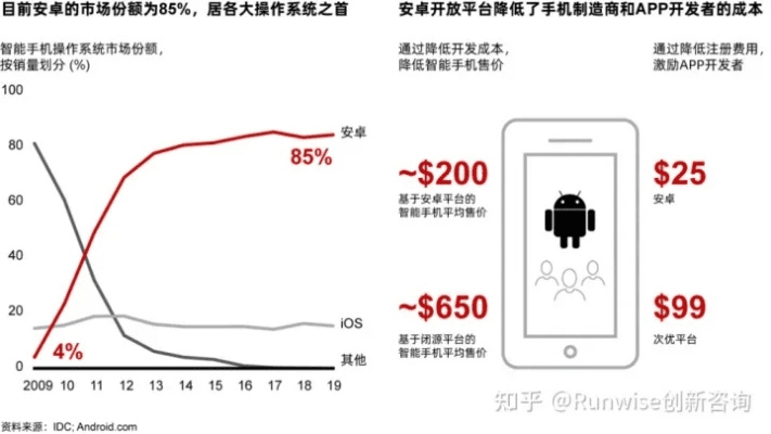 如何降低手机版本,精细设计解析策略-特供款_v6.338