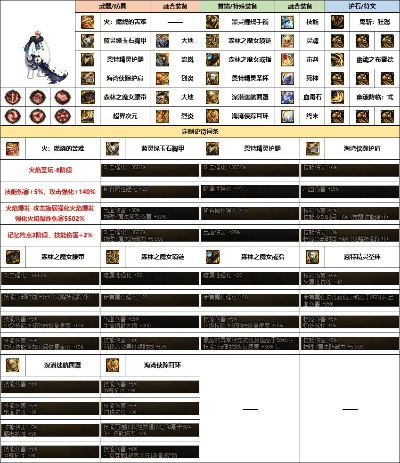 dnf90版本合成,持续解析方案|eShop_v6.652