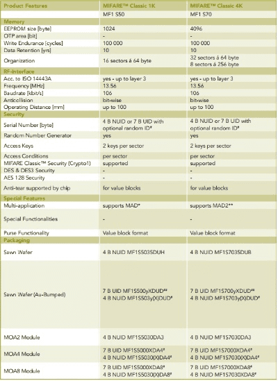 mifare官方下载,定量解答解释定义_AP1_v9.538