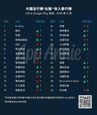 国内手游收入排行榜跟星星守护官方下载,数据设计驱动策略&amp;运动版_v4.725