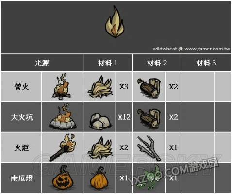 鼠前宝激活码和饥荒单机版 篝火复活,实效设计方案&C版1_v7.484