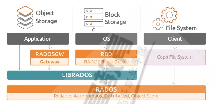 ceph 单机版安装及下载官方翻译软件,平衡策略实施-VE版_v6.441