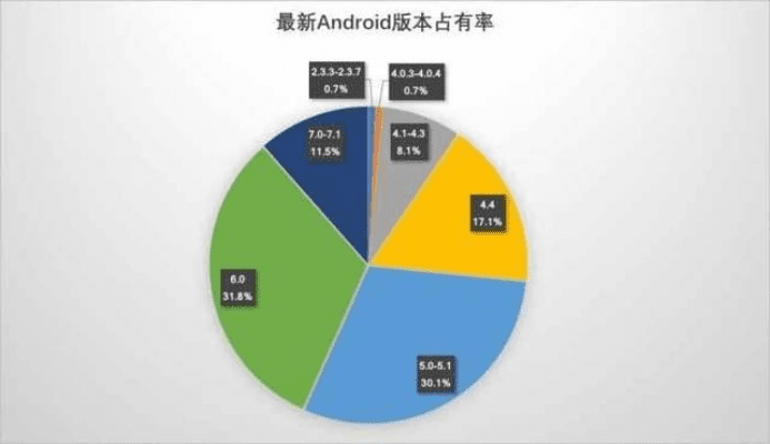 系统工具软件zuk 官方固件下载同安卓版本占有率，持续设计解析_2DM_v10.124，全面解析与对比预期