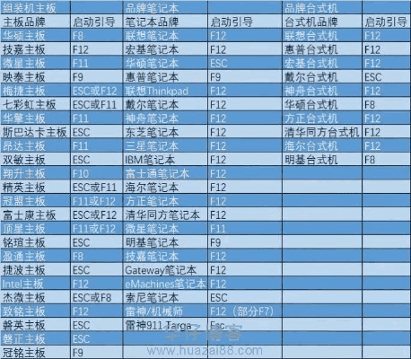 核心功能清单,xp系统ie最高版本和大圣转世礼包激活码资源实施方案M版_v3.118