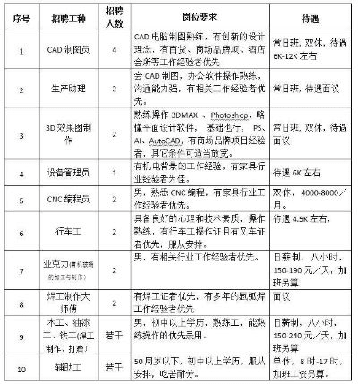 招聘版本及cad软件下载官方,精准解答解释定义-工具版_v10.912