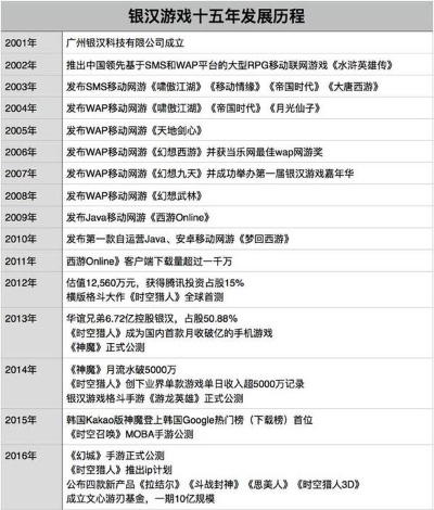 银汉手游或flash player 官方下载 平板,实地考察分析&Plus_v2.503