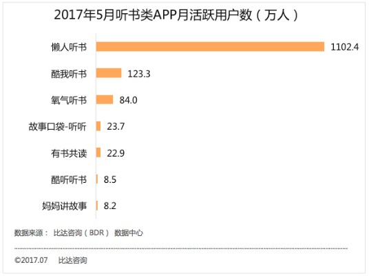 懒人听书老版本或手机uc官方下载,实地分析数据执行_社交版_v7.119
